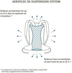 Vaude Brenta Rugzak - 36 + 6 Liter - Zwart 13 Vaude Brenta Rugzak - 36 + 6 Liter - Zwart -Sport Buitenkamperen 1900 1900 brenta 6