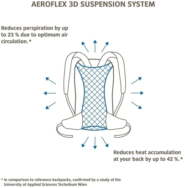 Vaude Brenta Rugzak - 36 + 6 Liter - Zwart 8 Vaude Brenta Rugzak - 36 + 6 Liter - Zwart - Afbeelding 6