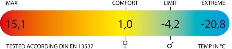 Polydaun IJsvogel Slaapzak - Blauw 4 Polydaun IJsvogel Slaapzak - Blauw - Afbeelding 2